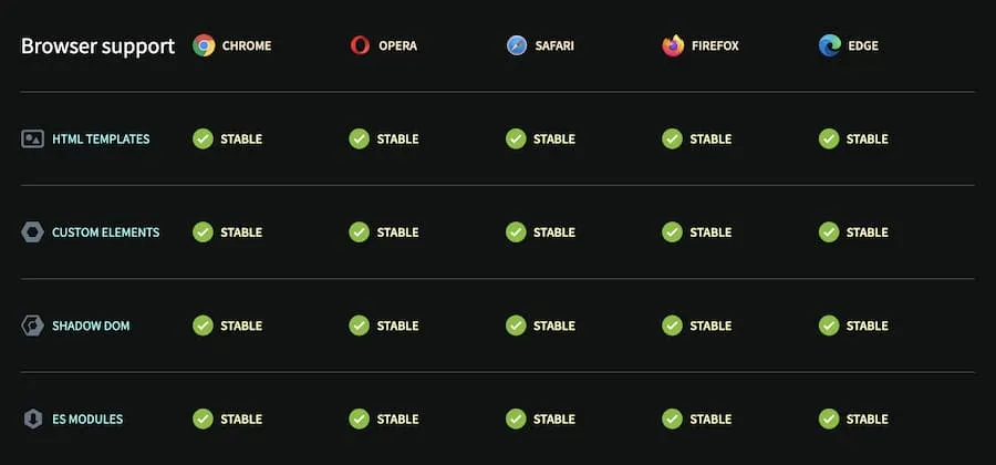 Support table